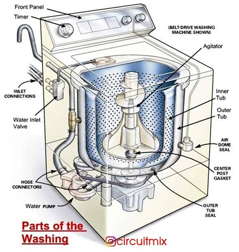 whirlpool duet washer filter|Step